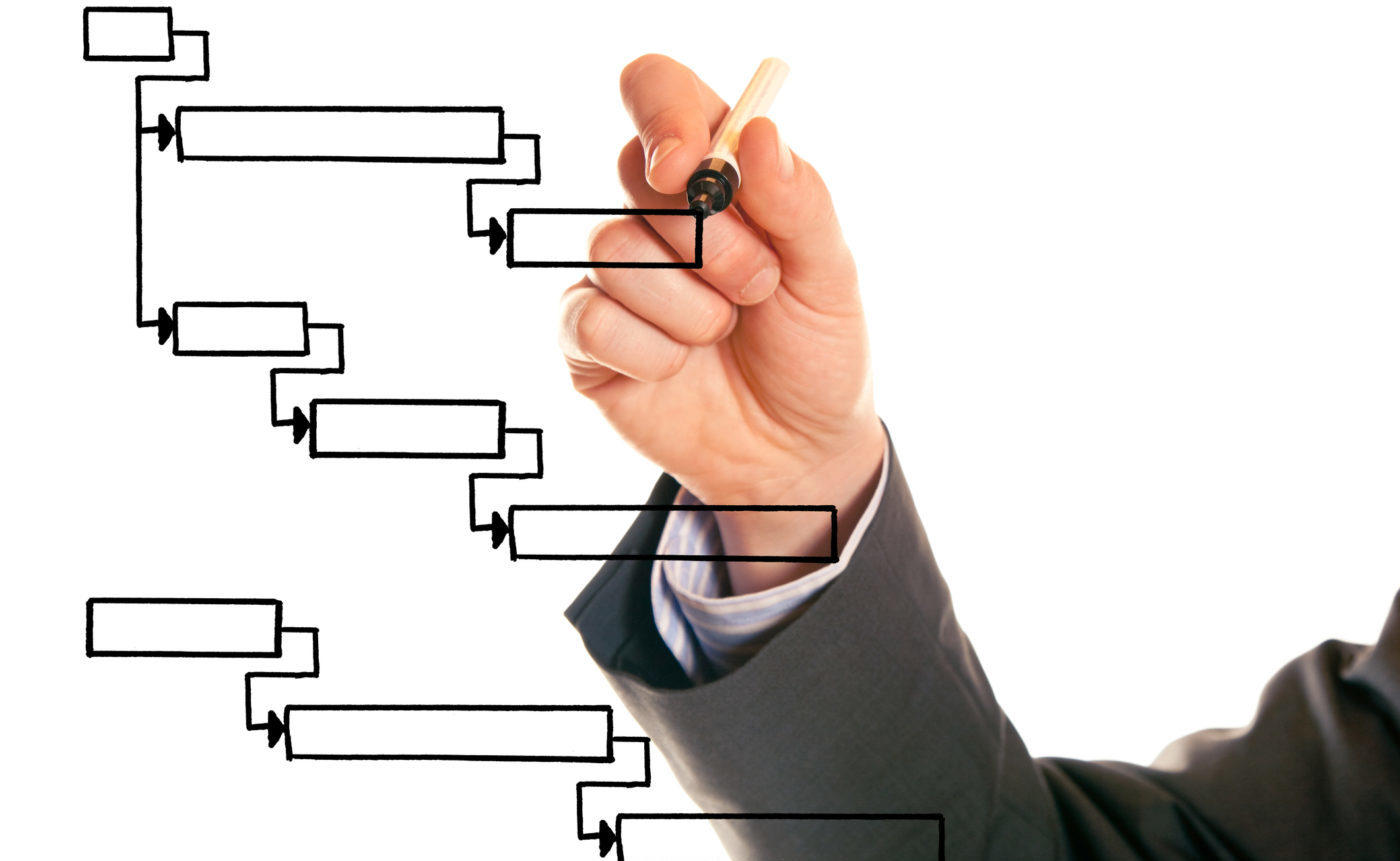 Planejamento de Comissionamento como sucesso de um Projeto